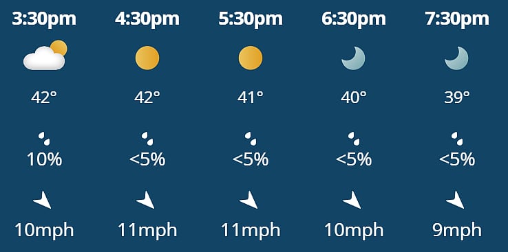 DC Vs PBKS, IPL 2026: Hourly Weather