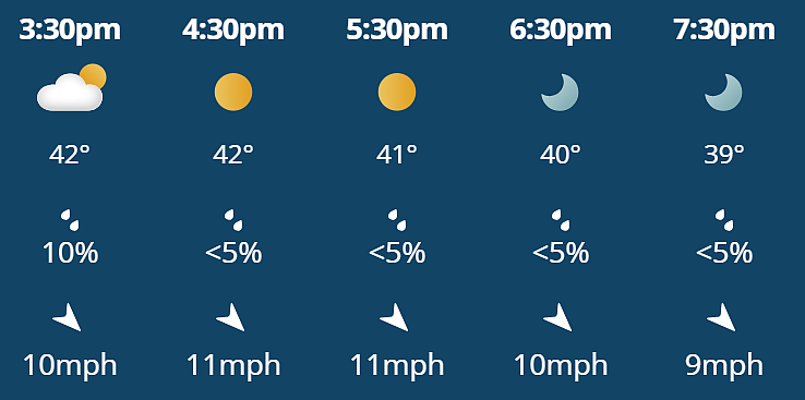 DC Vs PBKS, IPL 2026: Hourly Weather