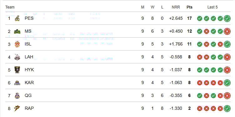 PSL 2026 points table