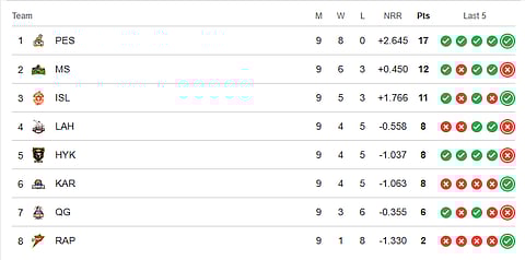 PSL 2026 points table