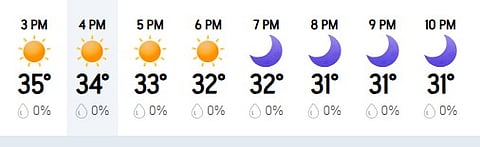 Chennai Weather Today