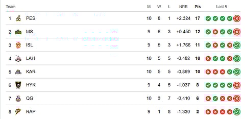 PSL 2026 Points Table
