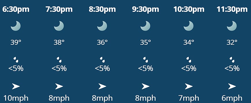 LSG Vs KKR, IPL 2026: Hourly Weather