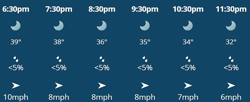 LSG Vs KKR, IPL 2026: Hourly Weather