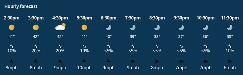 Delhi Capitals vs Royal Challengers Bengaluru IPL 2026 match 39 hourly weather forecast Delhi