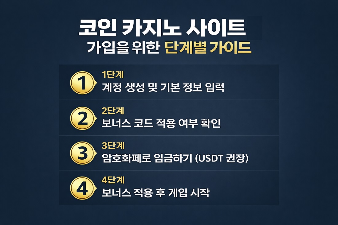 Step-by-Step Guide to Signing Up for a Casino site