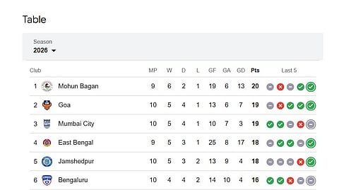 The ISL 2025-26 standings.