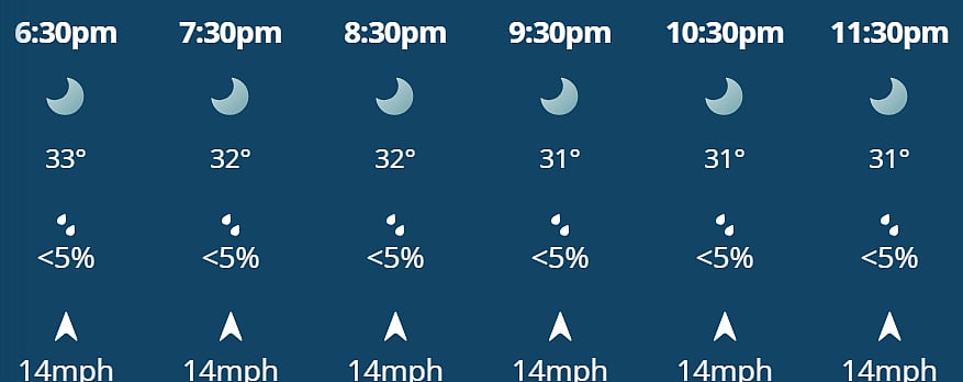CSK Vs MI, IPL 2026: Hourly Weather Forecast