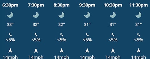 There is little to no rain prediction in match 44 between MI and CSK in Chennai.