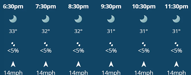 CSK Vs MI, IPL 2026: Hourly Weather Forecast