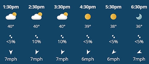 There is slight to no rain prediction for today's IPL match in Hyderabad