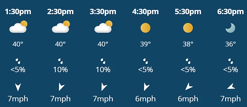 SRH Vs KKR, IPL 2026: Hourly Weather