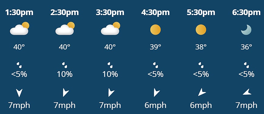 There is little to no rain prediction for today's match between SRH and KKR.