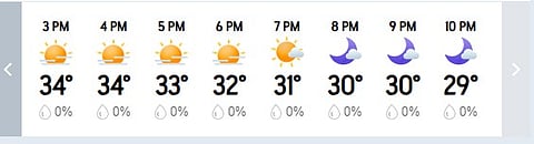 Mumbai Hourly Weather