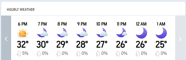LSG vs RCB, IPL 2026: Lucknow’s Hourly Weather Forecast For Today