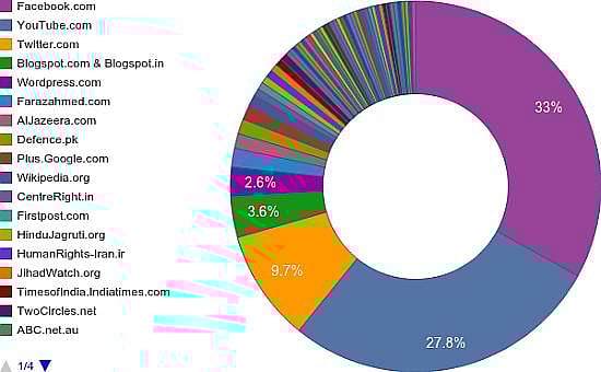 What The Government Wants Blocked