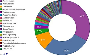 What The Government Wants Blocked