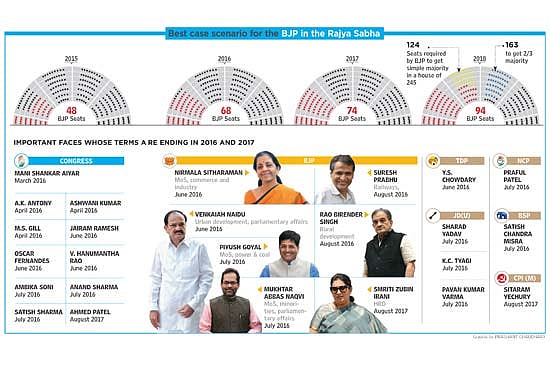 The Race To The Upper Benchmark