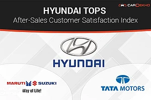 Hyundai Pips Maruti And Tata To Top After-Sales Customer Satisfaction Index