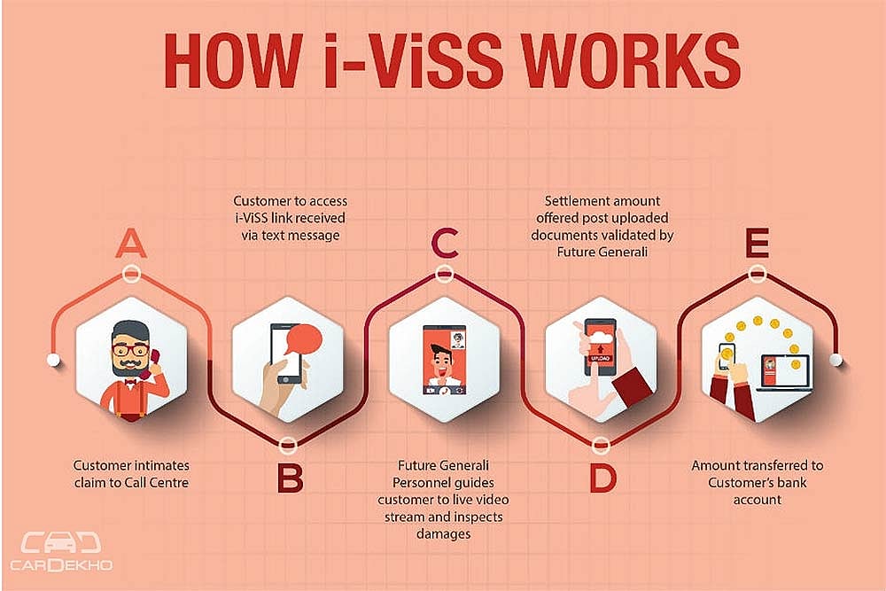 Now Make Car Insurance Claims Through Video Streaming