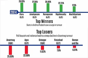 Winner Is Coming: The Game Of Numbers
