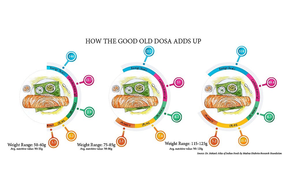 Development Of An Atlas Of Indian Foods: Why Indians Need To Know What They Are Putting Into Their Mouth