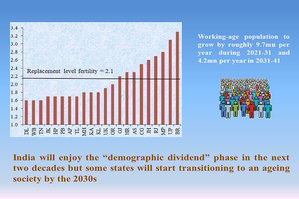 Economic Survey Suggests Reduction In Schools, Increasing Retirement Age, Focus On Health-Care