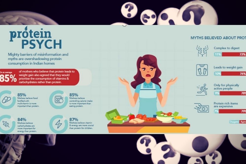 For Overall Health, Focus On Nutrition Must Be A Sustainable Habit