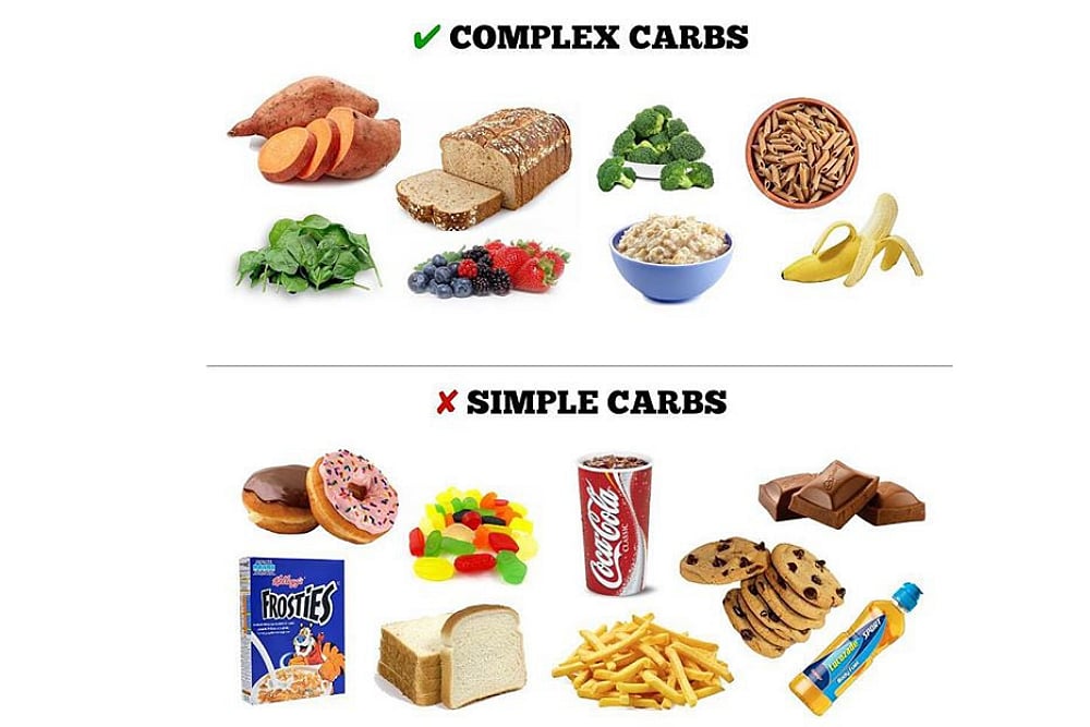 Low Carb Diet: A  Possible Way To Manage Your Diabetes