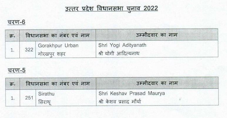 UP Elections 2022: Yogi To Fight From Gorakhpur, Check BJP's First List Of 107 Candidates