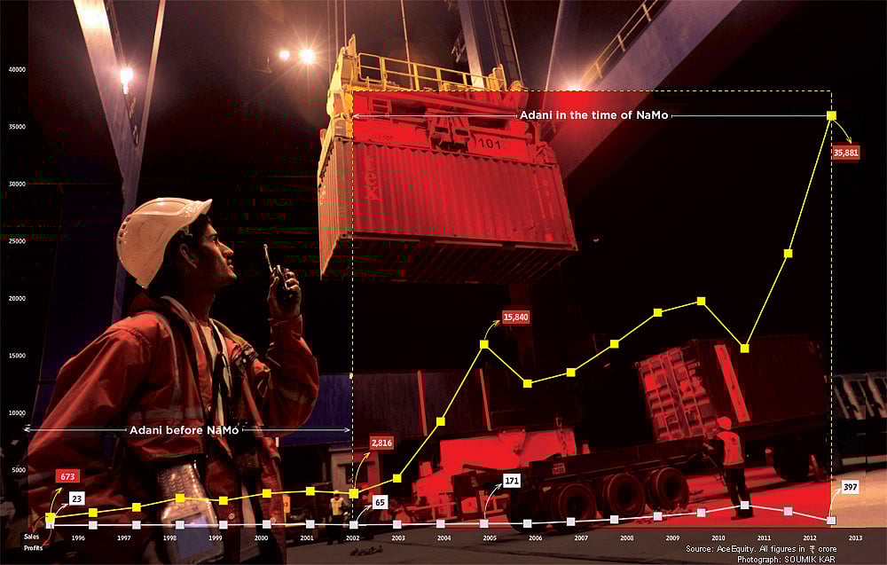 All Along The Waterfront