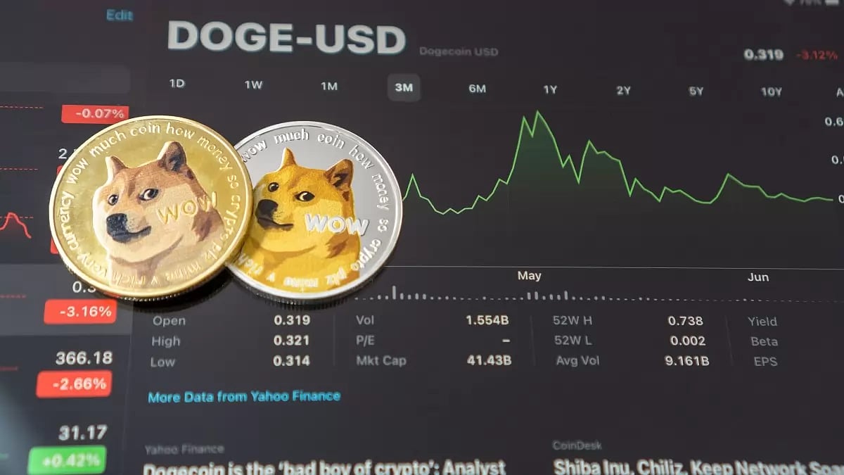 DOG-USD