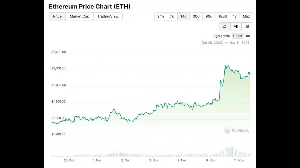Ethereum 