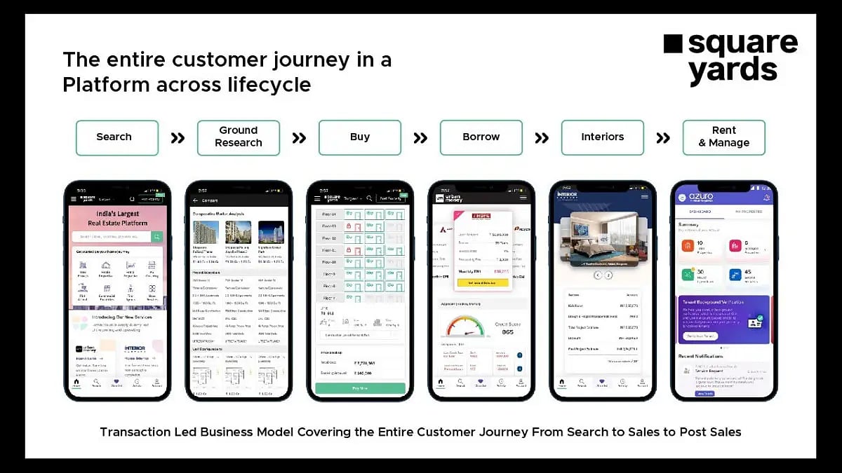 How Square Yards is creating an integrated ecosystem for Real Estate