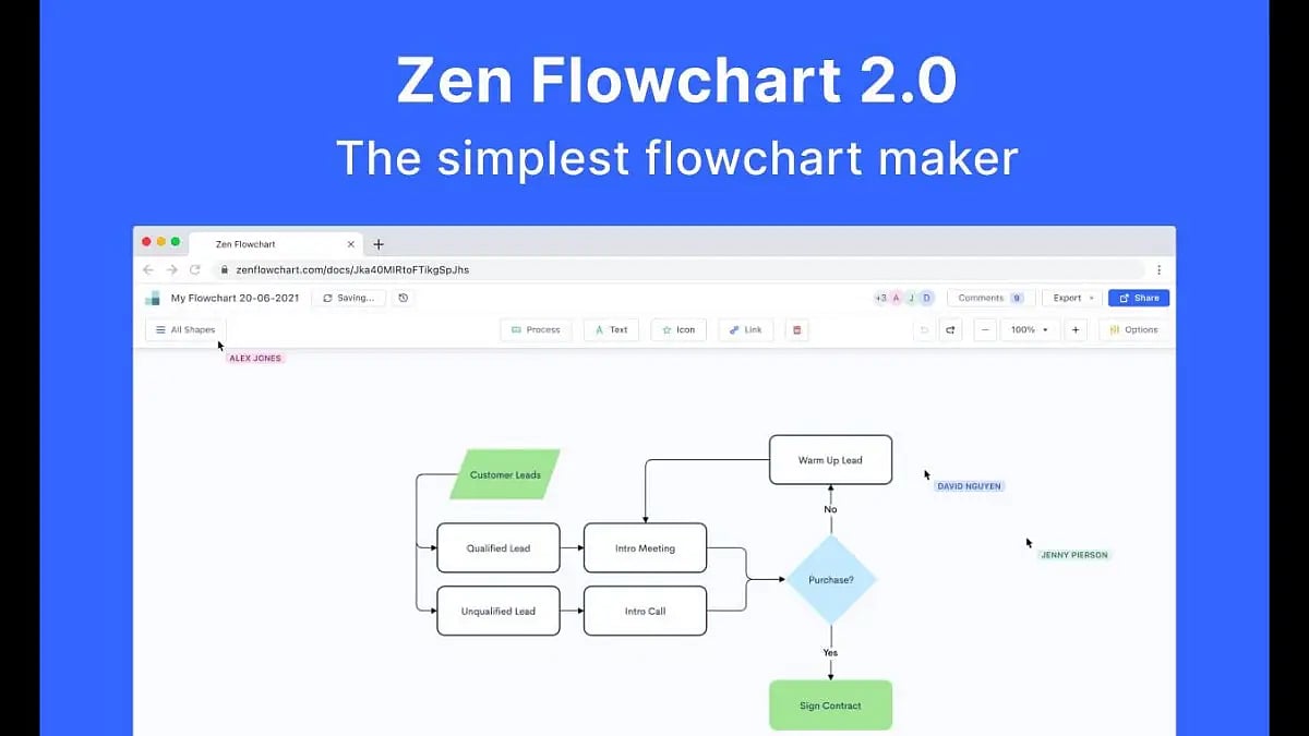 Zen Flowchart