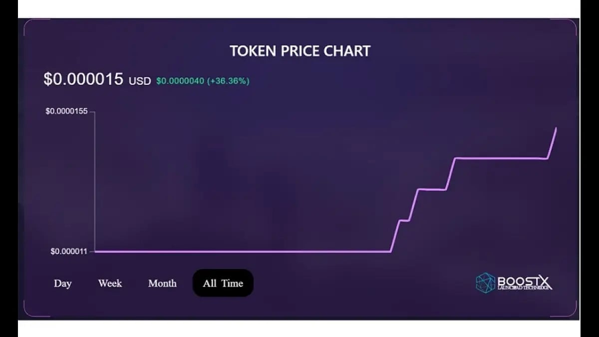 Shiba Inu, Apecoin & Quitriam Finance