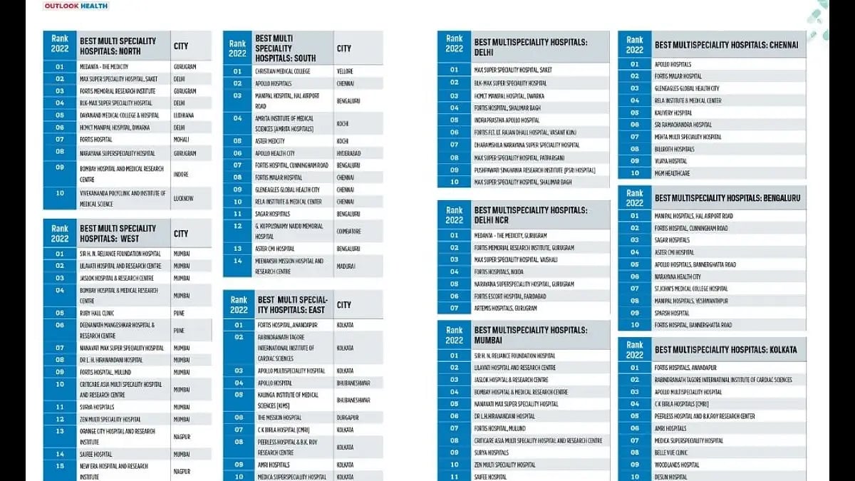Best All India Multi Speciality Hospital Ranking 2022