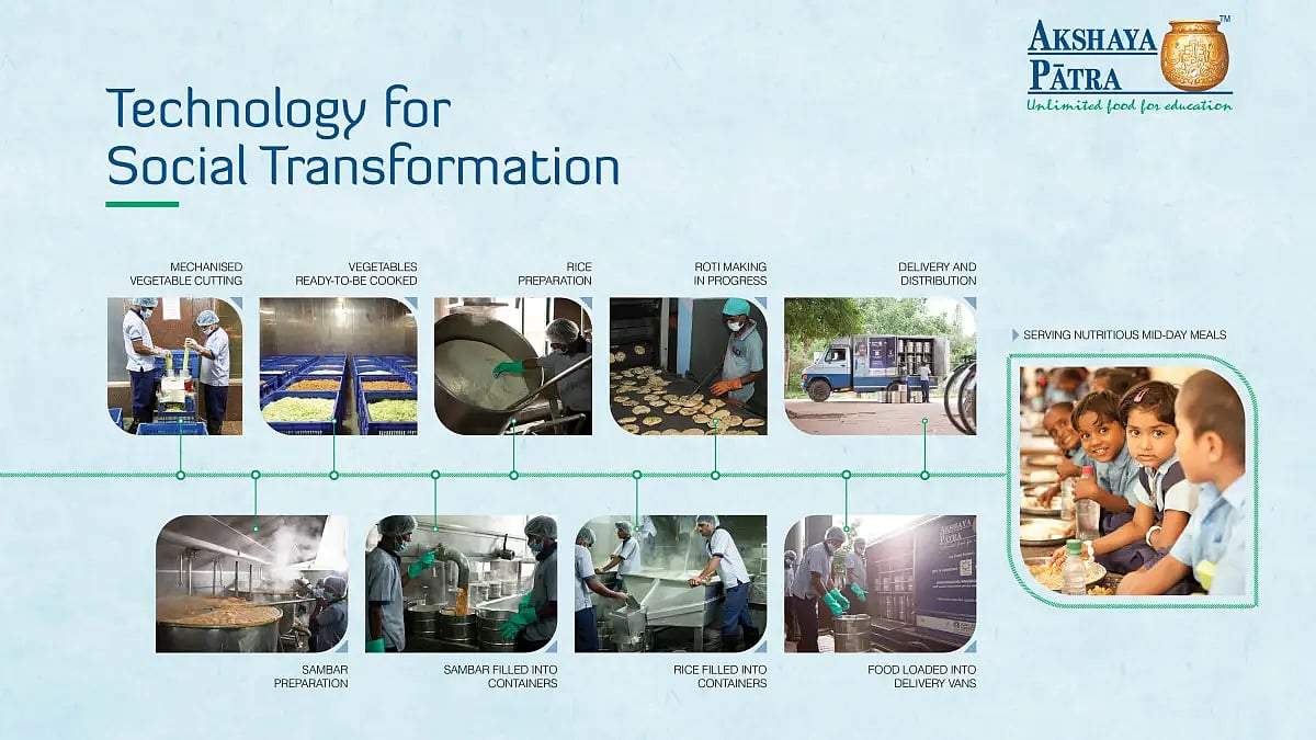 Addressing classroom hunger with innovation - one meal at time