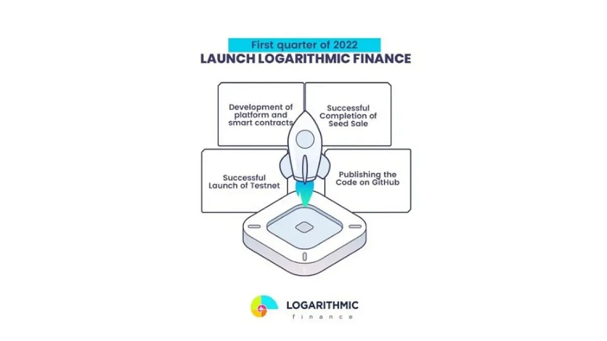 3 Token To HODL For 2022 Bullrun: Ripple(XRP), Logarithmic Finance (LOG) And Litecoin (LTE)