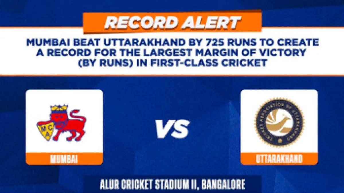 Mumbai, the 41-time Ranji Trophy champions, have dominated Uttarakhand right from Day 1.