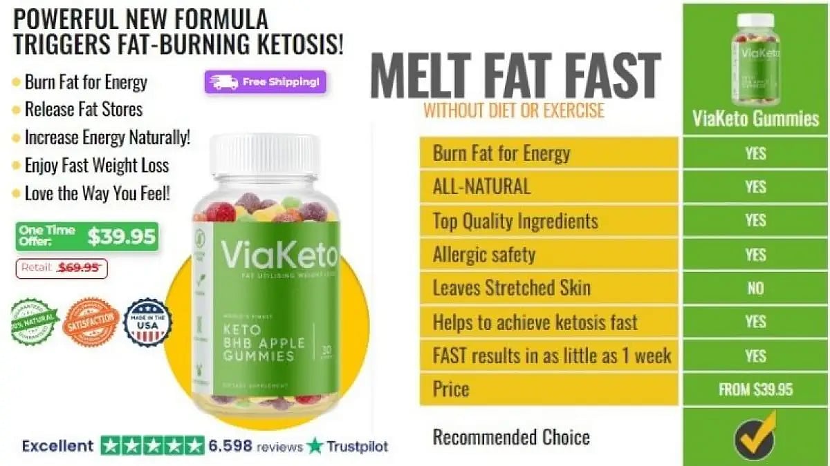 Via Keto Gummies Australia