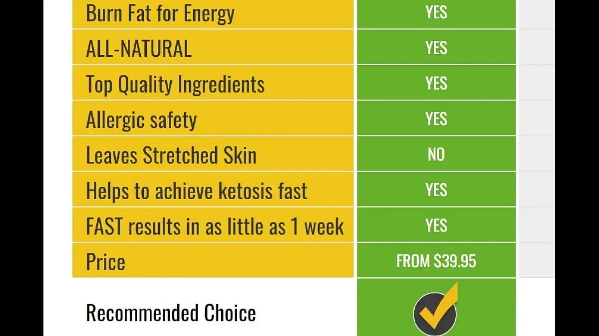 EZ Burn Keto Gummies 