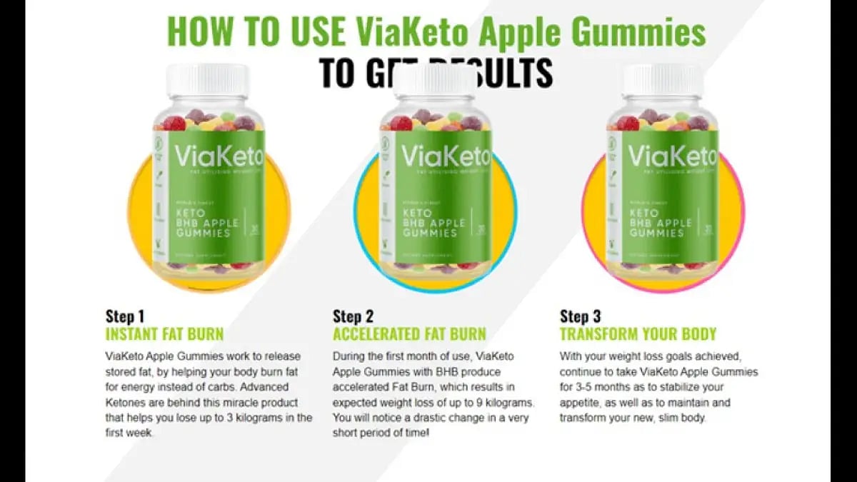 Via Keto Gummies Australia