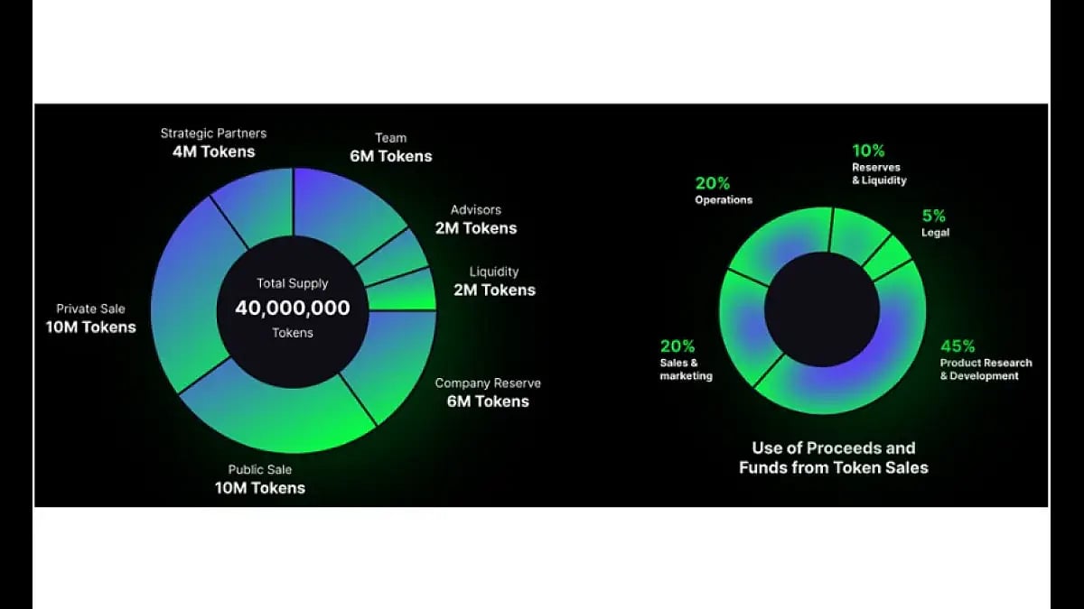 Fundamentally Strong Tokens For Long-Term Gains: Avalanche, Chainlink And Privesecure