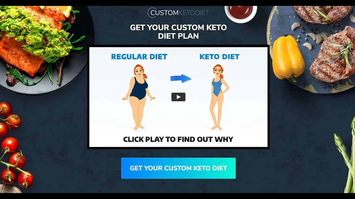 Custom Keto Diet Reviews