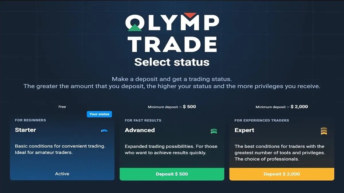Olymp Trade