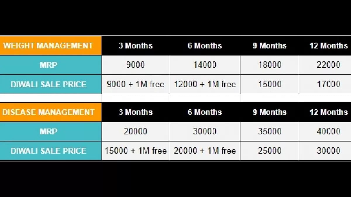 The best gifts for people trying to lose weight