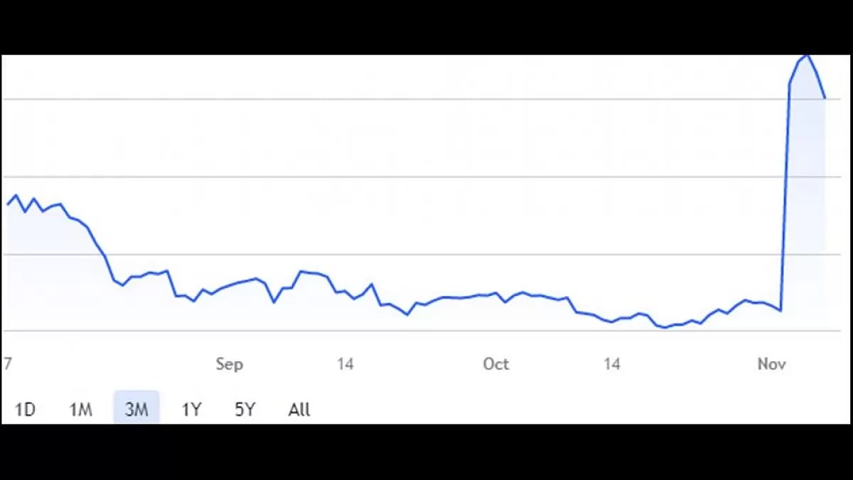 BAND Cryptocurrency Price Prediction