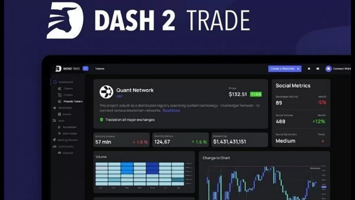 5 Predictions For Crypto