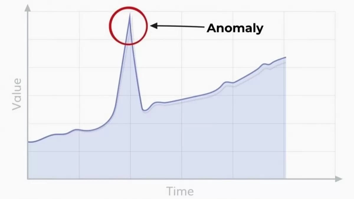 Artificial Intelligence - The Next Cxo? 